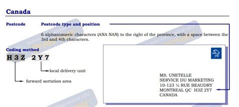 postal codes alliston ontario